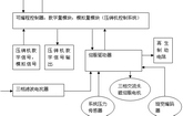 The Application of Servo Control System in Die Casting Machines